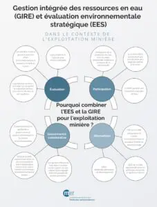 Infographie sur EES et GIRE pour l'exploitation minière